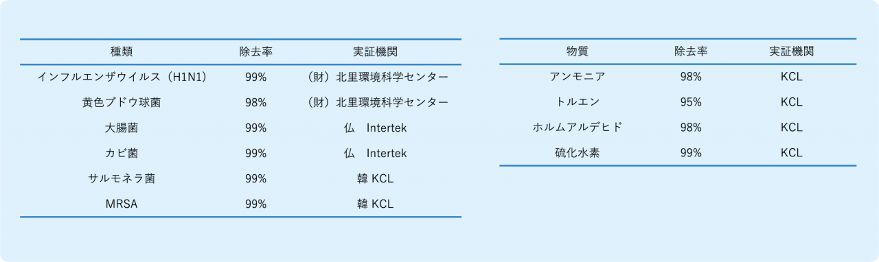 イオンクラスター除菌脱臭装置 H-ion cluster | 住宅資材販売 |  株式会社エスケー住建|埼玉県川口市・蕨市・さいたま市の資材販売・リフォーム