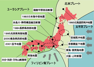 日本周辺のプレート配置図